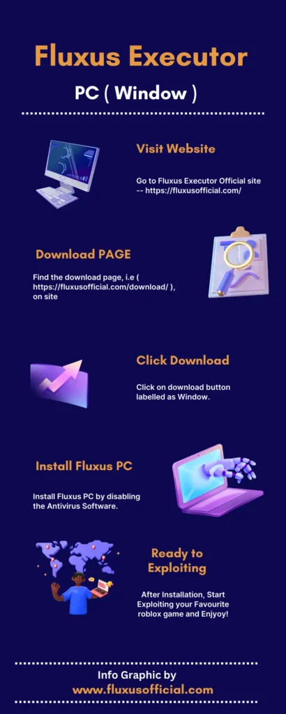 FLuxus Executor PC FLuxus Executor PC